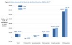 Median Household Net  Worth by Quintile.jpg