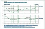 Numbe in Poverty & Poverty Rate 1959 to 2013.jpg