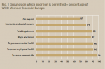 Abortions Permitted in Europe.png