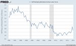 multiple_jobholders_as_perc_labor_force_1994_2016.jpg