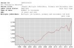 multiple_jobholders_both_PT_1994_2016.jpg