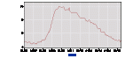 latest_numbers_LNS14000000_2006_2016_all_period_M06_data.gif