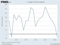 private_inventories_2011_2016.webp