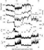 1-s2-0-s0277379199000621-gr1.webp
