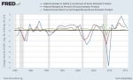 spending_revenues_deficits_GDP_1980_2015.jpg