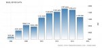 Country - Brazil GDP per capita.jpg