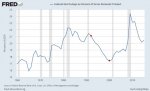 federal_spending_as_perc_GDP_1960_2015.jpg