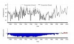 climate adjustments.JPG