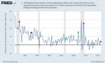 post_recession_spending_1982_2014.jpg