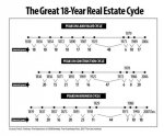 RealEstateCyclePeaks_Infographic.jpg
