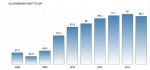 EuroZone - government debt to GDP to GDP.jpg