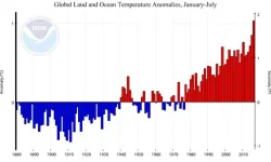 NCDC jan to july 2016.webp
