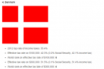 Denmark taxes.PNG