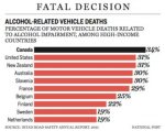 Canada DUI detahs.jpg