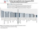 Education - Tertiary graduation rates.jpg