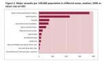 Crime - Major Assaults per 100K Populatoin.jpg