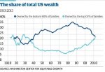 Wealth - Share of Total Wealth.jpg