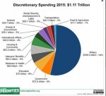 Budget - Discretionary Spending 2015.jpg