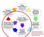 stuck AGW hypotisis loop.jpg