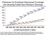 graph increase in health insurance premiums.jpg