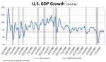 US-GDP-with-recessions.jpg