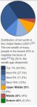 Distribution of US Net Worth.jpg