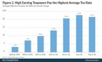 Taxation - Tax Foundation  Upper-Income Taxation.jpg