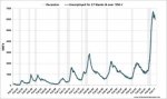 US-unemployment-duration-27-weeks-number-Feb11.jpg