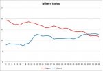 Misery Index.jpg