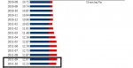 The United States Misery Index By Year.jpg