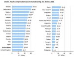 Hourly Comp US vs EU.jpg