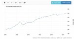 Economics - US CPI History.jpg