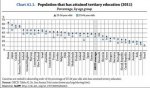 Education - Tertiary Education Attainment by Country.jpg