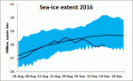 sea_ice_extent_aug-sep_2016.gif