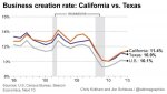 la-fi-g-business-climate-1-20160101.jpg