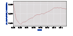 latest_numbers_CES3000000001_2009_2016_all_period_M11_data.gif