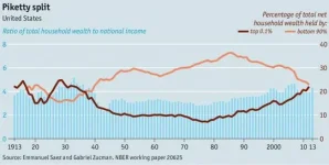 Wealth - Ratio of National Wealth to Income.webp