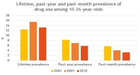 15-24-drug-use.webp
