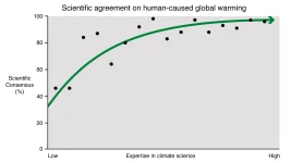 Expertise_vs_Consensus.webp