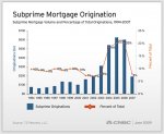 BBB5_Subprime_Mortgage_Origination.jpg