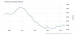 portugal-government-spending.jpg