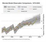 Berkeley earth end 2016.jpg