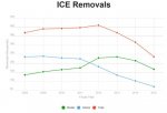 ICE Removals.jpg