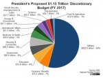 pres_budg_disc_spending_pie.jpg