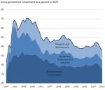 Federal Spending as a Percent of GDP.jpg