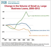 business-lending-loan-size1-1024x944.webp