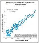 CO2-Temp2016.jpg