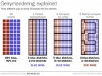 gerrymandering 101.jpg