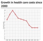cost-growth-health-care.jpg
