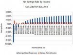 netsavingsbyincome2012.jpg